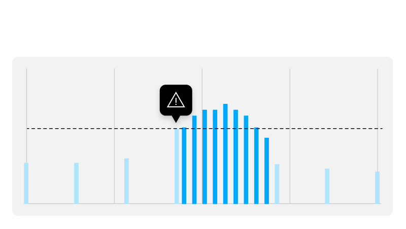 Triggered Measurements mode