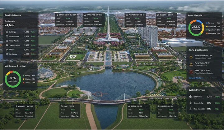 Digital Twin Solutions